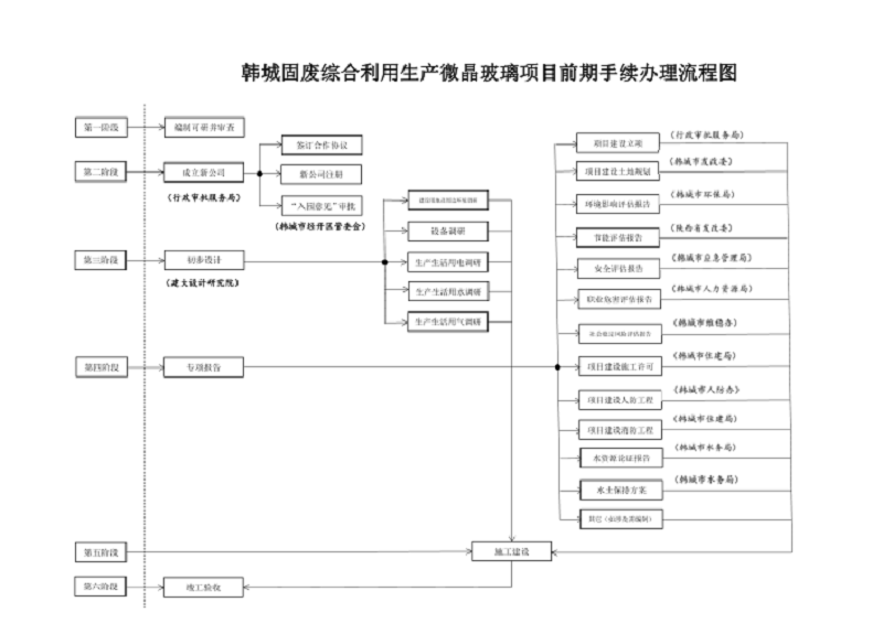 引领行业示范 支撑政策实践 加快推进煤矸石综合利用生产微晶玻璃项目