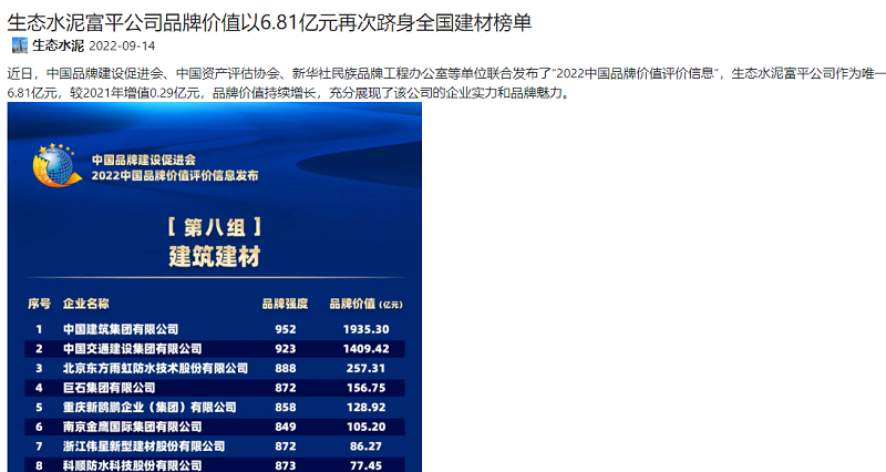 奋进陕煤、陕煤官网 | 生态水泥富平公司品牌价值以6.81亿元再次跻身全国建材榜单