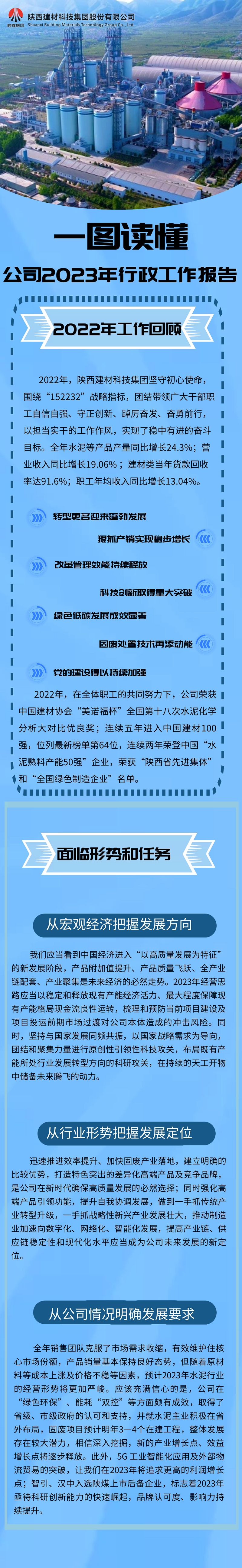 一图读懂陕西建材科技集团2023年行政工作报告