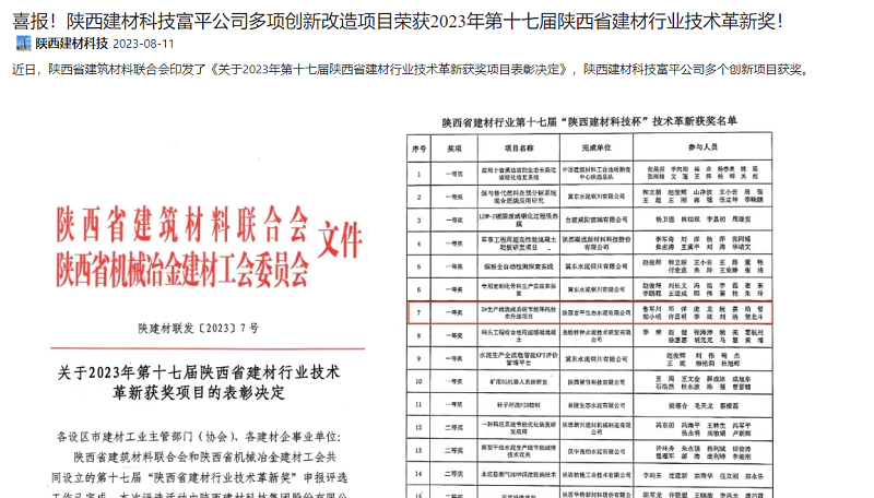 奋进陕煤 | 喜报！陕西建材科技富平公司多项创新改造项目荣获2023年第十七届陕西省建材行业技术革新奖！