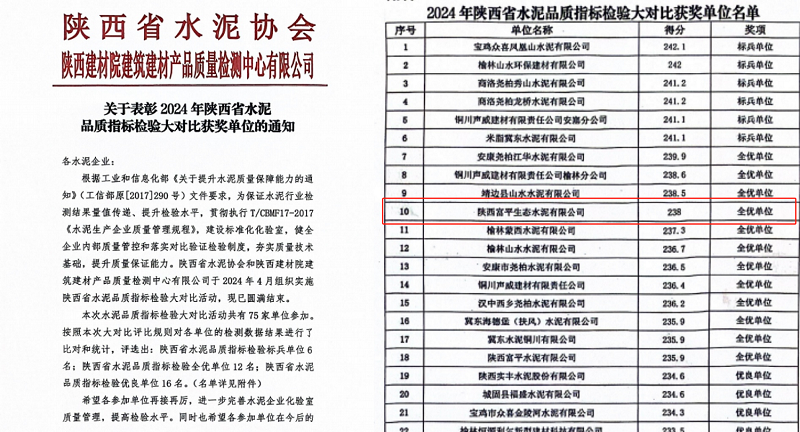 喜报!富平公司再度荣膺“全优单位”称号